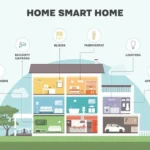 Teknologi Smart Home Hemat Energi