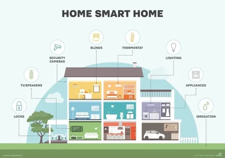 Teknologi Smart Home Hemat Energi